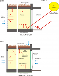 Calidad ambiental invierno