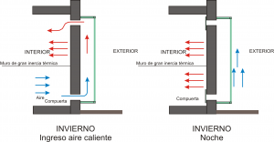 Grafico muro trombe invierno