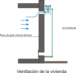 Grafico muro trombe ventilacion